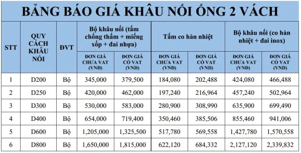 bảng giá ống nhựa gân xoắn hpde 2 vách